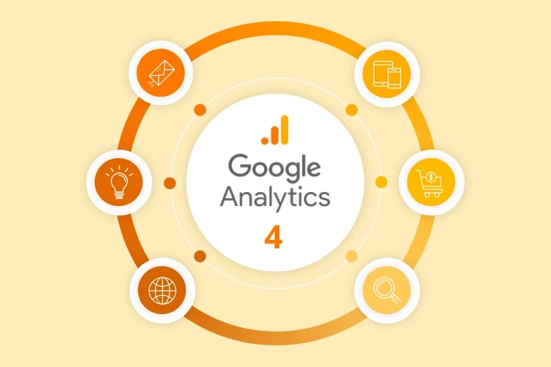 How to analyze and measure your marketing performance