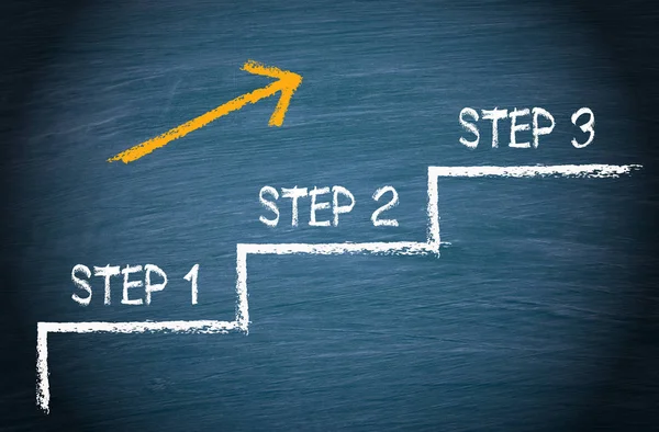 Step by step to Digital Marketing